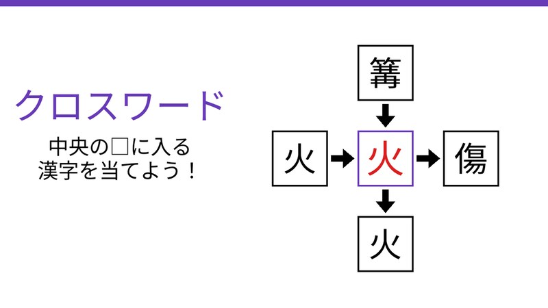【二字熟語クロスワード】真ん中の漢字を探して、4つの熟語を完成させよ!炎と熱に関する言葉の中心は何?の正解画像