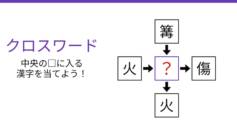 【二字熟語クロスワード】真ん中の漢字を探して、4つの熟語を完成させよ!炎と熱に関する言葉の中心は何?の画像
