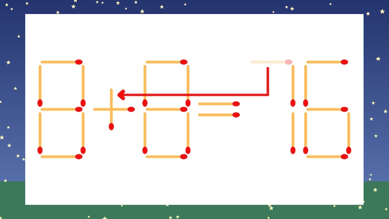 【マッチ棒クイズ】1本だけ動かして正しい式に：8-8=76？の正解画像