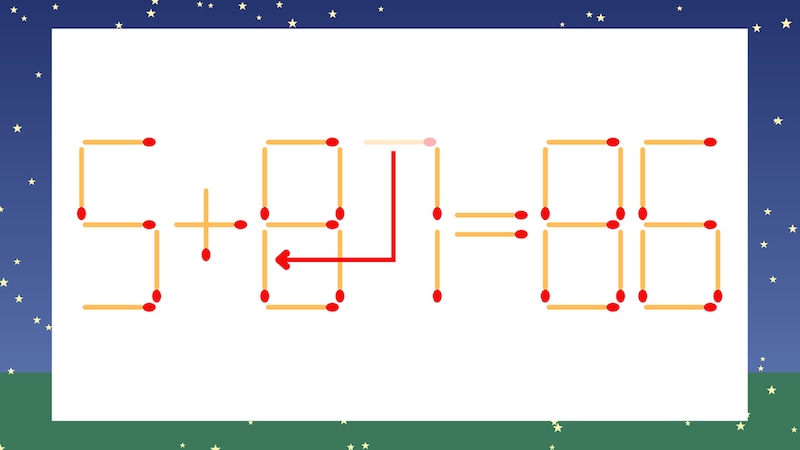 【マッチ棒クイズ】1本だけ動かして正しい式に：5+97=86？の正解画像