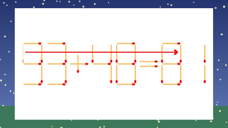 【マッチ棒クイズ】1本だけ動かして正しい式に：93+48=61？の正解画像