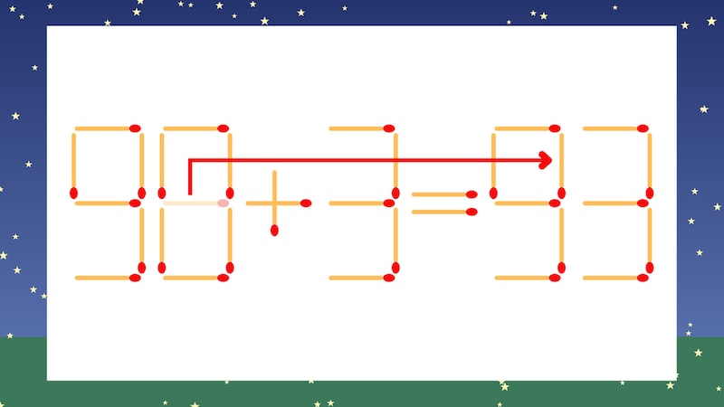 【マッチ棒クイズ】1本だけ動かして正しい式に:98+3=53?の正解画像