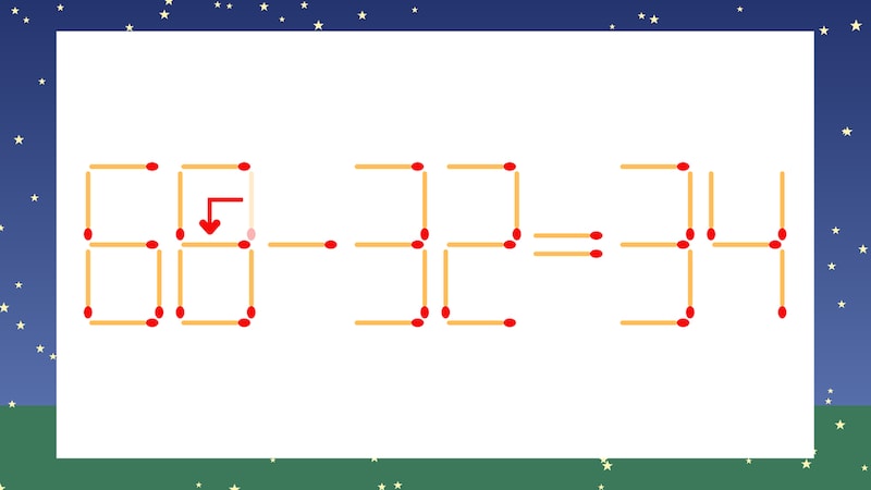【マッチ棒クイズ】1本だけ動かして正しい式に:60-32=34?の正解画像