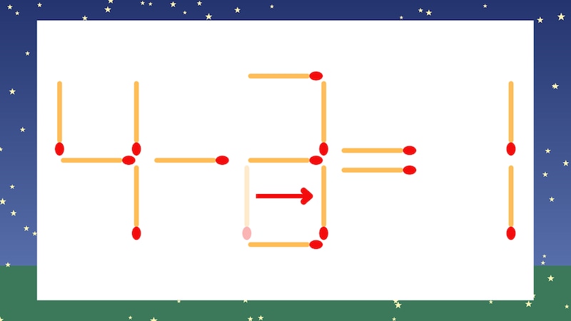 【マッチ棒クイズ】1本だけ動かして正しい式に：4-2=1？の正解画像