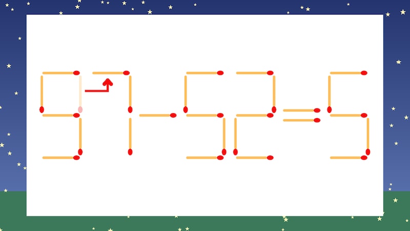 【マッチ棒クイズ】1本だけ動かして正しい式に:91-52=5?の正解画像