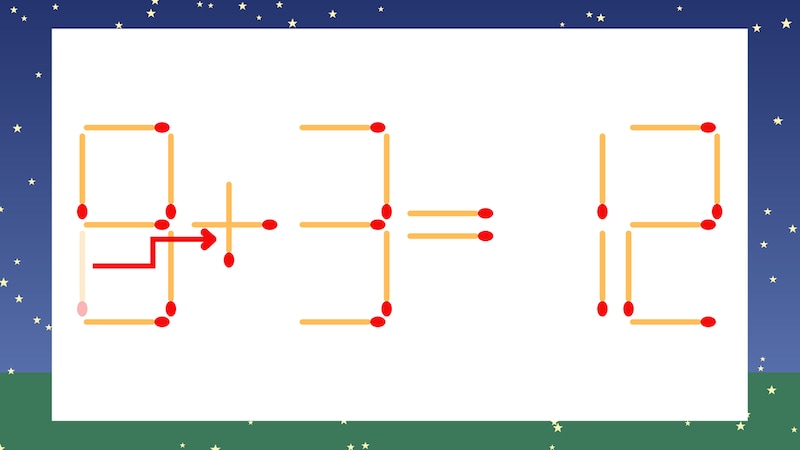【マッチ棒クイズ】1本だけ動かして正しい式に：8-3=12？の正解画像