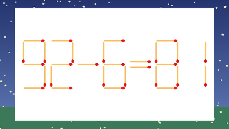 【マッチ棒クイズ】1本だけ動かして正しい式に：92-6=81？の画像