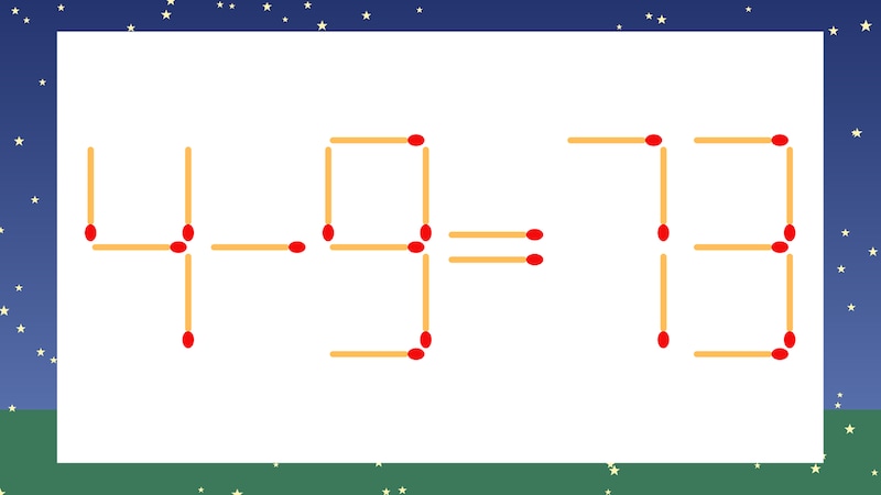 【マッチ棒クイズ】1本だけ動かして正しい式に:4-9=73?の画像