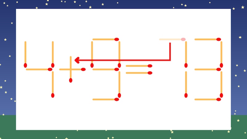 【マッチ棒クイズ】1本だけ動かして正しい式に:4-9=73?の正解画像