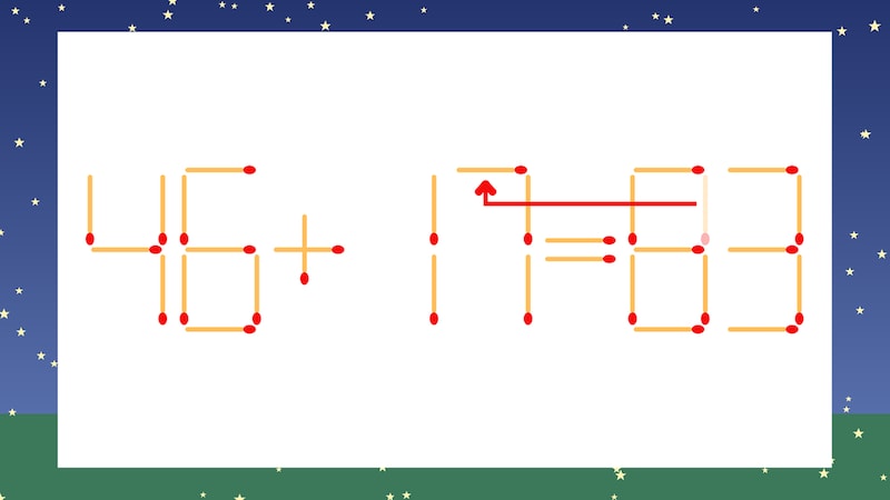 【マッチ棒クイズ】1本だけ動かして正しい式に:46+11=83?の正解画像