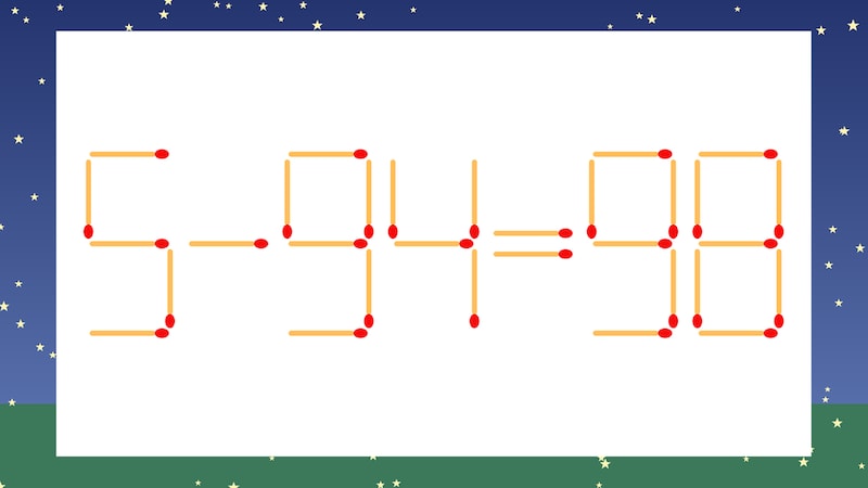 【マッチ棒クイズ】1本だけ動かして正しい式に:5-94=98?の画像