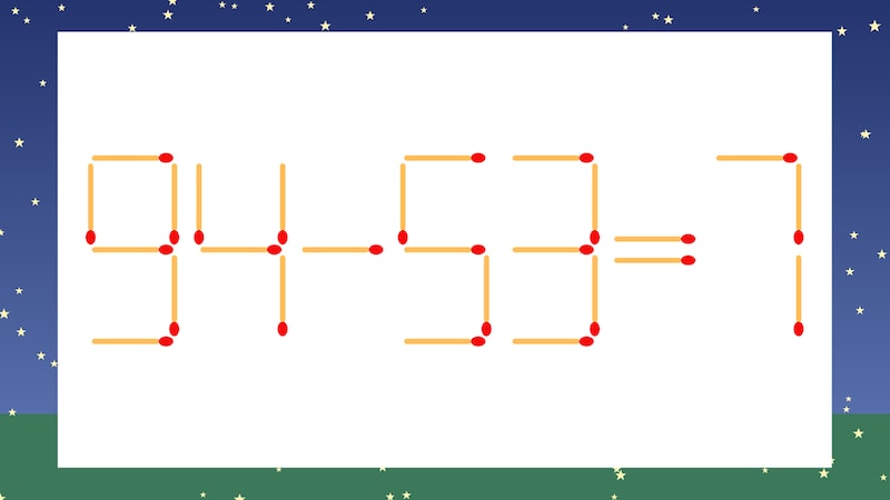 【マッチ棒クイズ】1本だけ動かして正しい式に：94-53=7？の画像