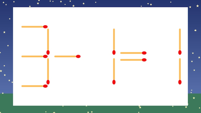 【マッチ棒クイズ】1本だけ動かして正しい式に：3-1=1？の画像