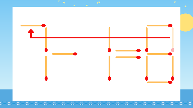 【マッチ棒クイズ】1本だけ動かして正しい式に：1-1=8？の正解画像