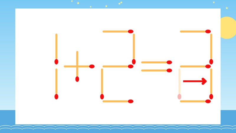 【マッチ棒クイズ】1本だけ動かして正しい式に:1+2=2?の正解画像