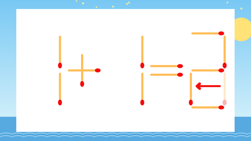 【マッチ棒クイズ】1本だけ動かして正しい式に：1+1=3？の正解画像