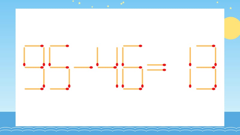 【マッチ棒クイズ】1本だけ動かして正しい式に：95-46=13？の画像