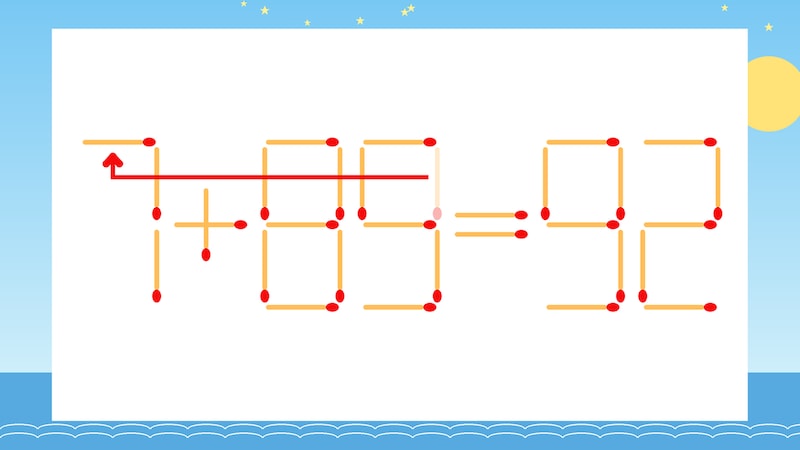 【マッチ棒クイズ】1本だけ動かして正しい式に:1+89=92?の正解画像