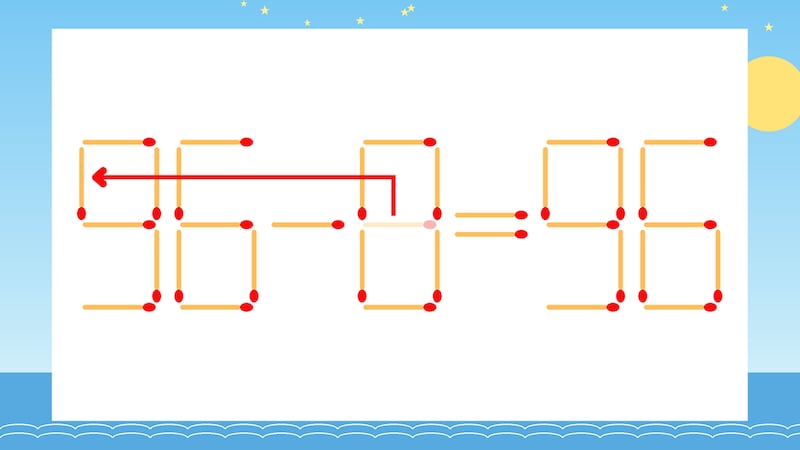 【マッチ棒クイズ】1本だけ動かして正しい式に:36-8=96?の正解画像
