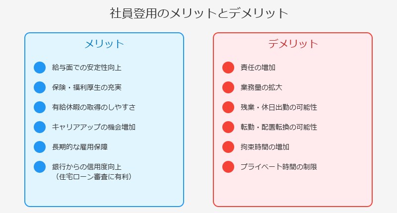 ■社員登用のメリット・デメリット