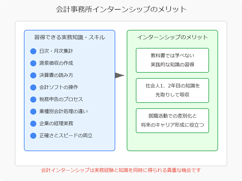 ■会計事務所のインターンで得られる3つのメリット