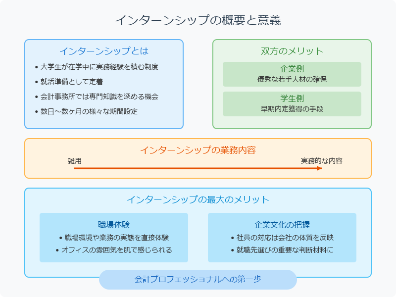 ■会計事務所のインターンの基礎知識