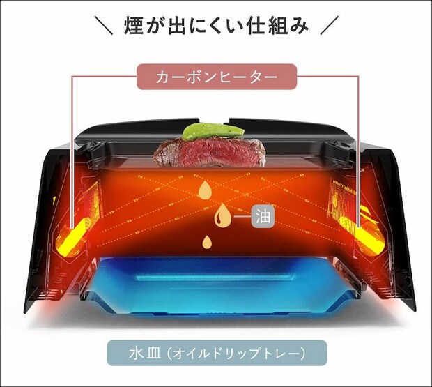 GLAMP．超少煙グリル