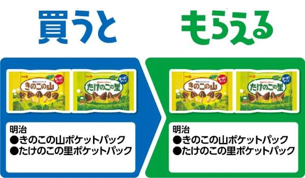 明治　きのこの山ポケットパック/たけのこの里ポケットパック