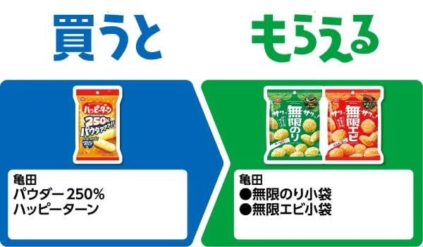 亀田　パウダー250％　ハッピーターン