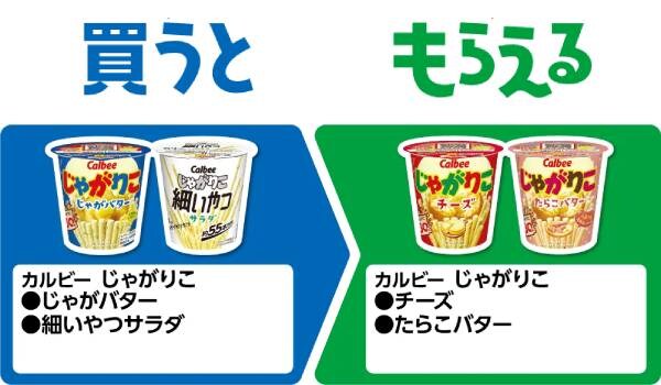 カルビー　じゃがりこ　じゃがバター/細いやつサラダ