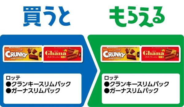 ロッテ　クランキースリムパック/ガーナスリムパック