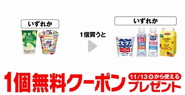 セブンプレミアム のむヨーグルト アロエ 190g/森永 ビヒダスヨーグルト ざく盛りフルーツ