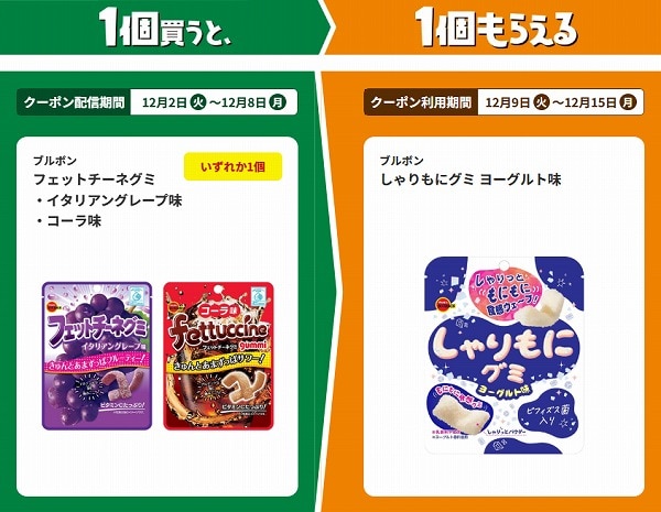 ブルボン　フェットチーネグミ　イタリアングレープ味/コーラ味