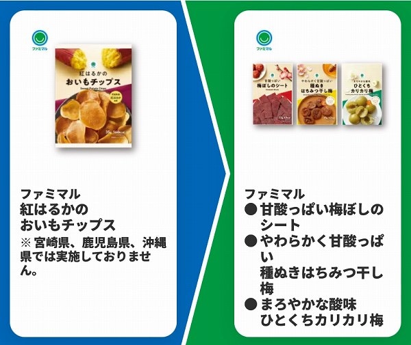 ファミマル　紅はるかのおいもチップス