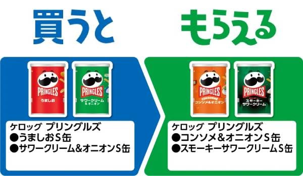 ケロッグ　プリングルズ　うましおＳ缶/サワークリーム＆オニオンＳ缶