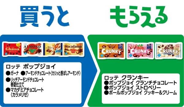 ロッテ　ポップジョイ