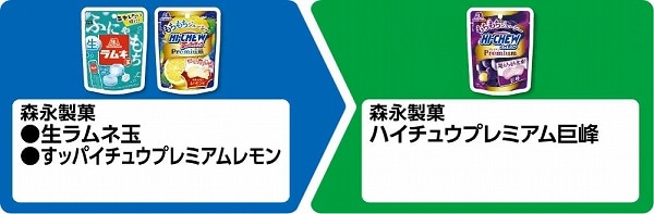 森永製菓 生ラムネ玉/すッパイチュウプレミアムレモン