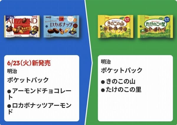 明治ポケットパックアーモンドチョコレート/ロカボナッツアーモンド