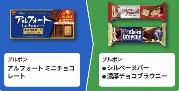ブルボン アルフォート ミニチョコレート