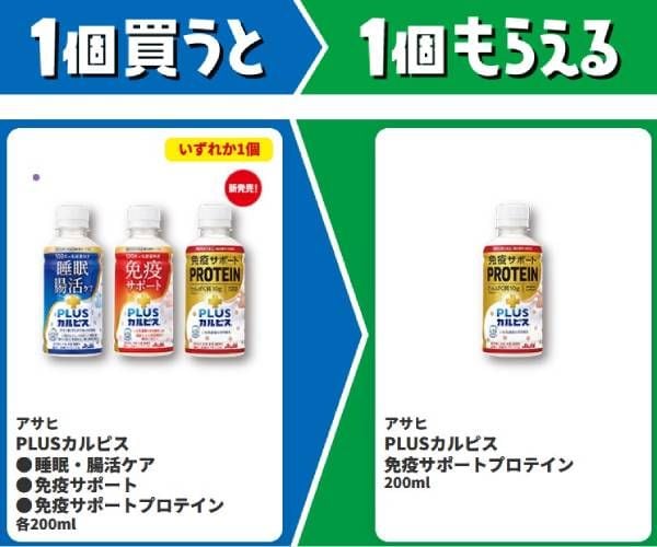 対象のアサヒPLUSカルピス