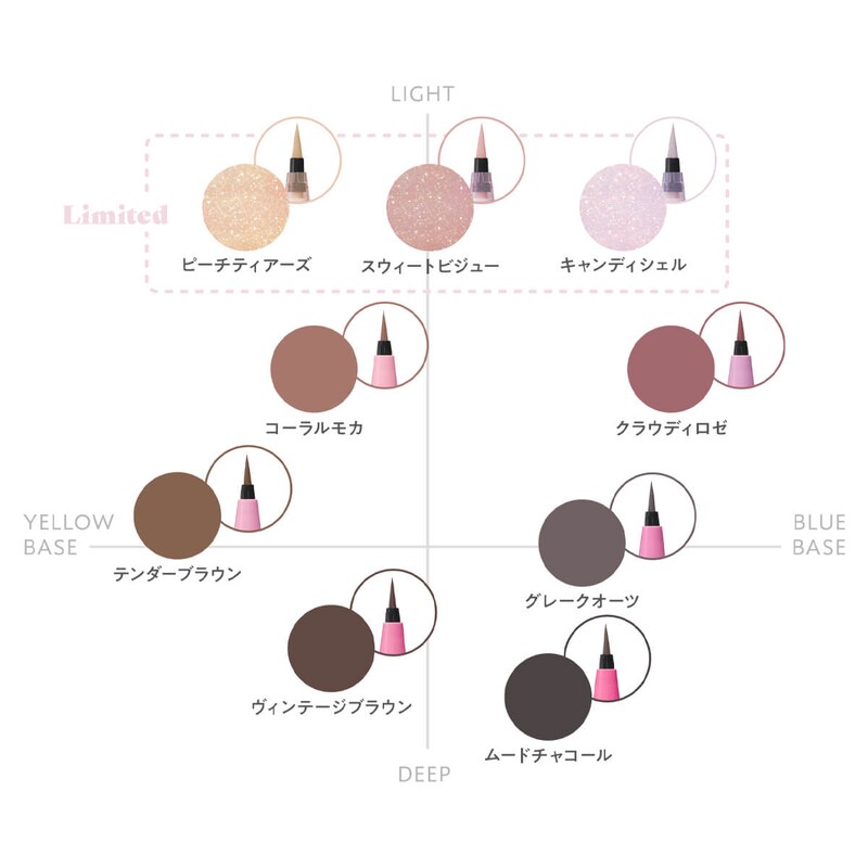 カラーチャート