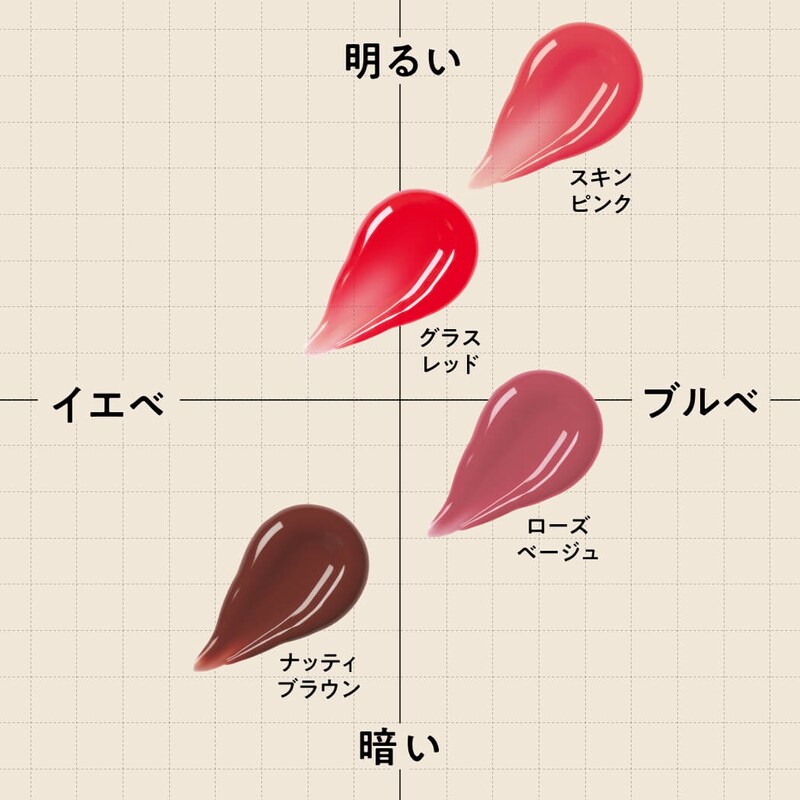 カラーチャート