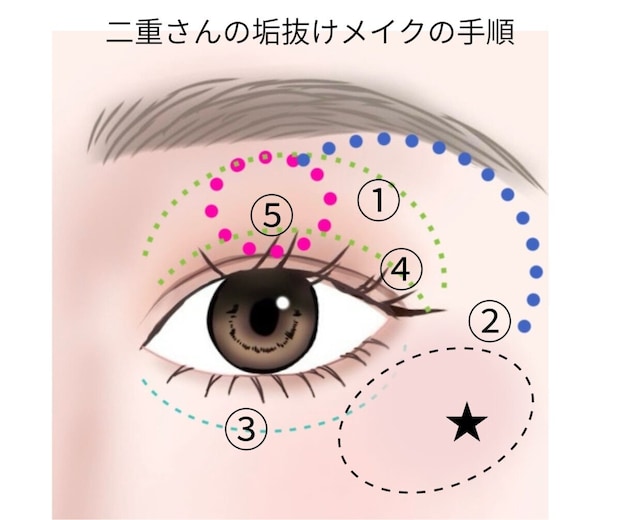 二重さんの垢抜けアイメイクの手順