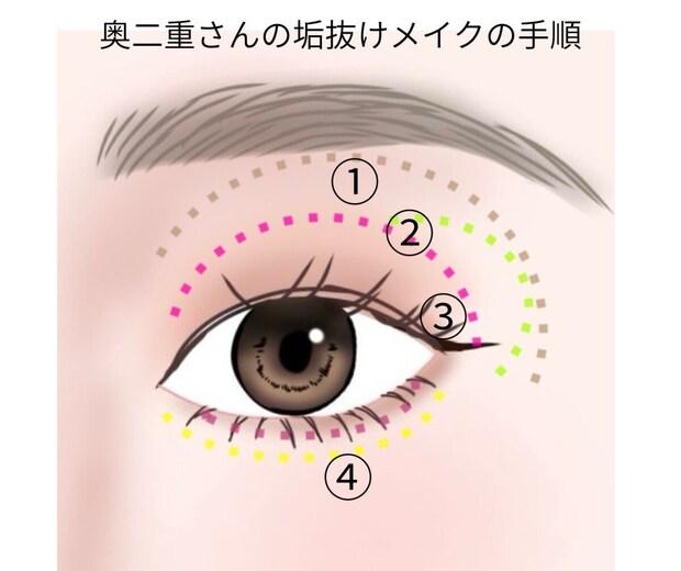 奥二重さんの垢抜アイメイク手順