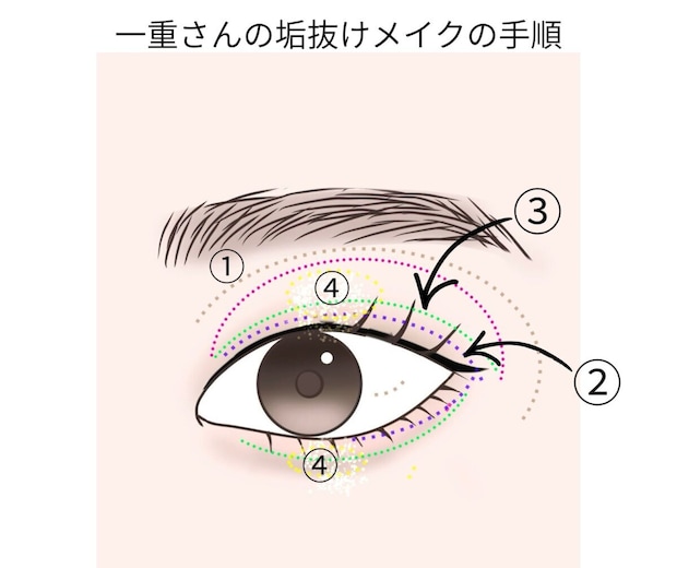 一重さんの垢抜けアイメイク手順