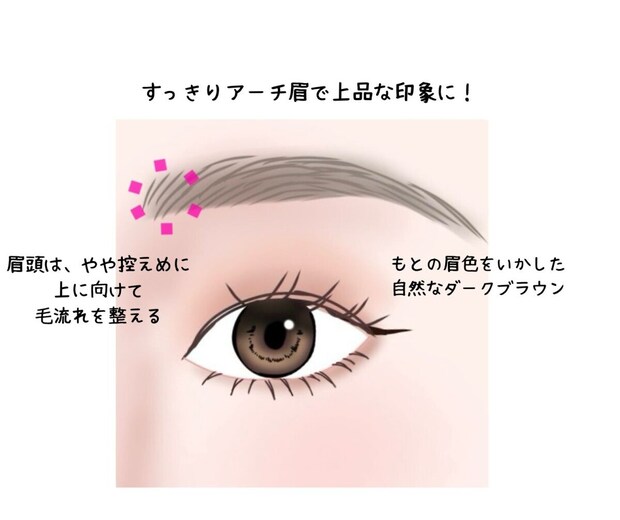 奥二重さんの垢抜け眉メイク