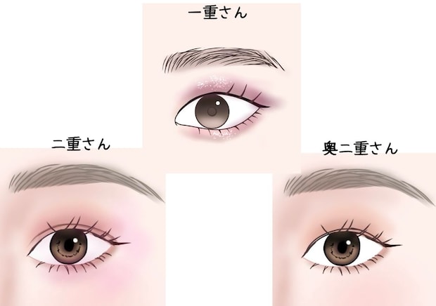一重・二重・奥二重さん向け！目の形別の垢抜け眉＆アイメイク