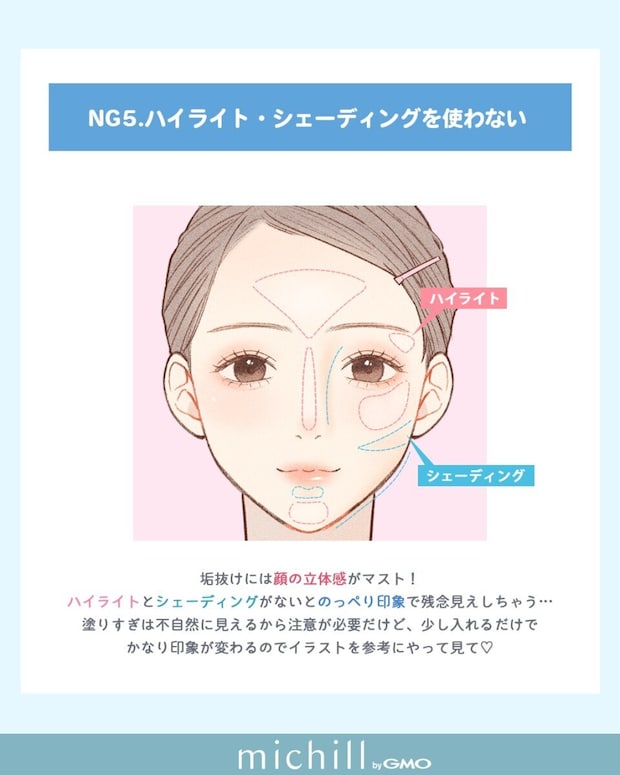 ハイライト・シェーディングを使わない