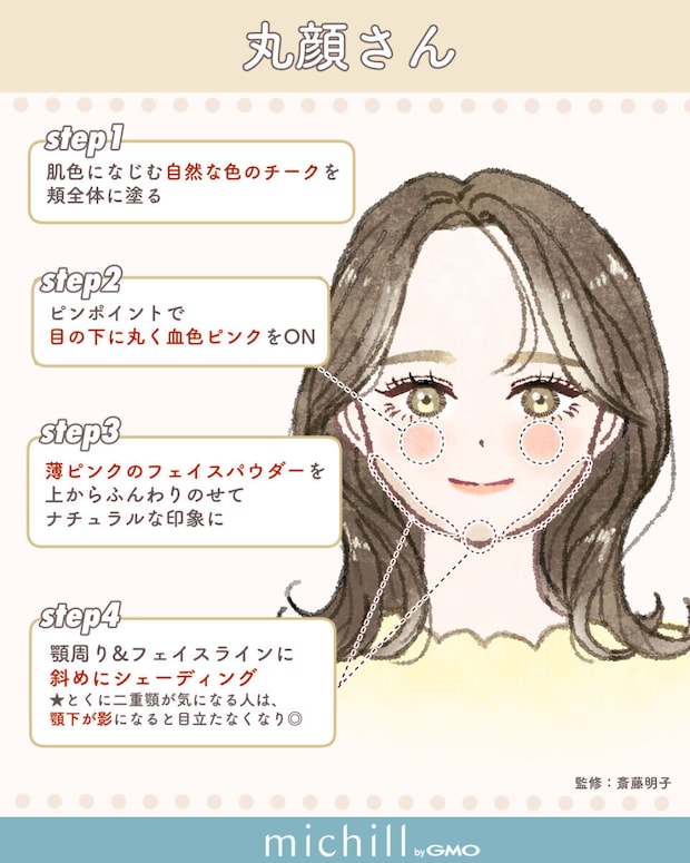 丸顔さんのメイクポイント 丸顔さんのメイクポイント