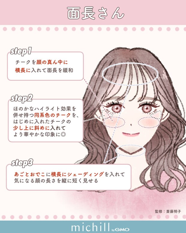 面長さんのメイクポイント 面長さんのメイクポイント